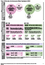 Thumbnail image of data graphics from the linked pdf