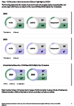 Thumbnail image of data graphics from the linked pdf