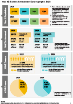 Thumbnail image of data graphics from the linked pdf