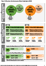 Thumbnail image of data graphics from the linked pdf