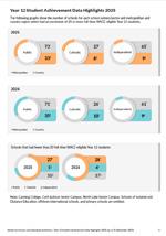 Thumbnail image of data graphics from the linked pdf