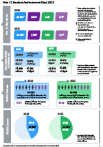 Thumbnail image of data graphics from the linked pdf