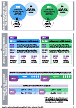 Thumbnail image of data graphics from the linked pdf