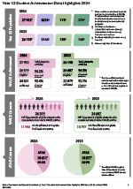 Thumbnail image of data graphics from the linked pdf